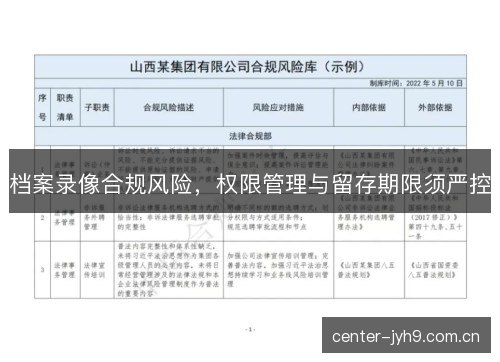 档案录像合规风险，权限管理与留存期限须严控